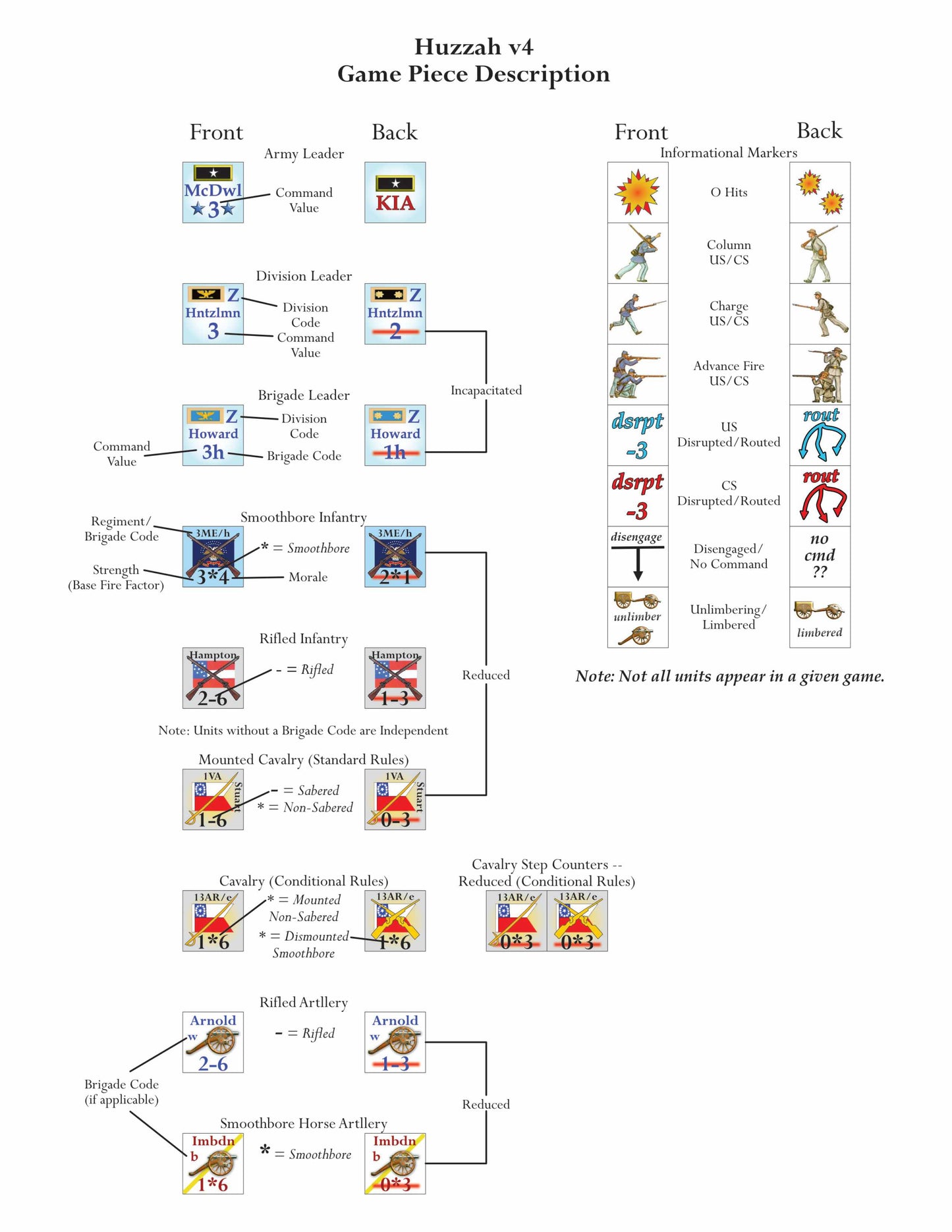 The Battle of Prairie Grove