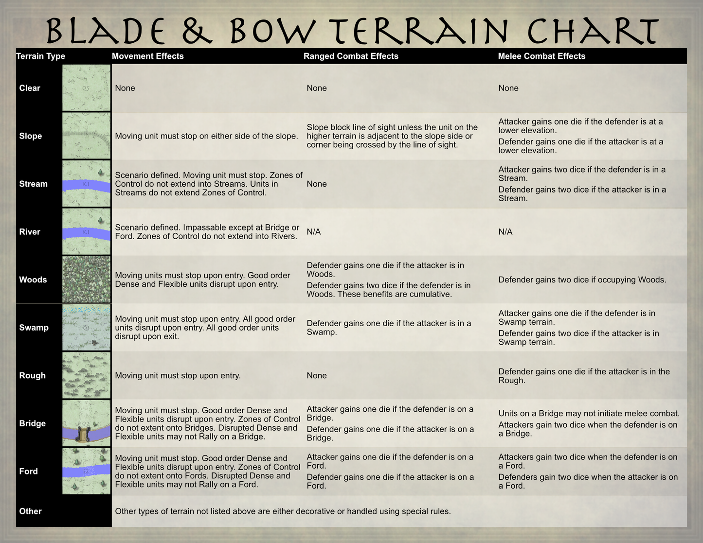 Blade and Bow