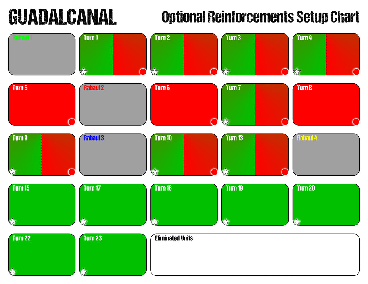 Guadalcanal: Second Edition