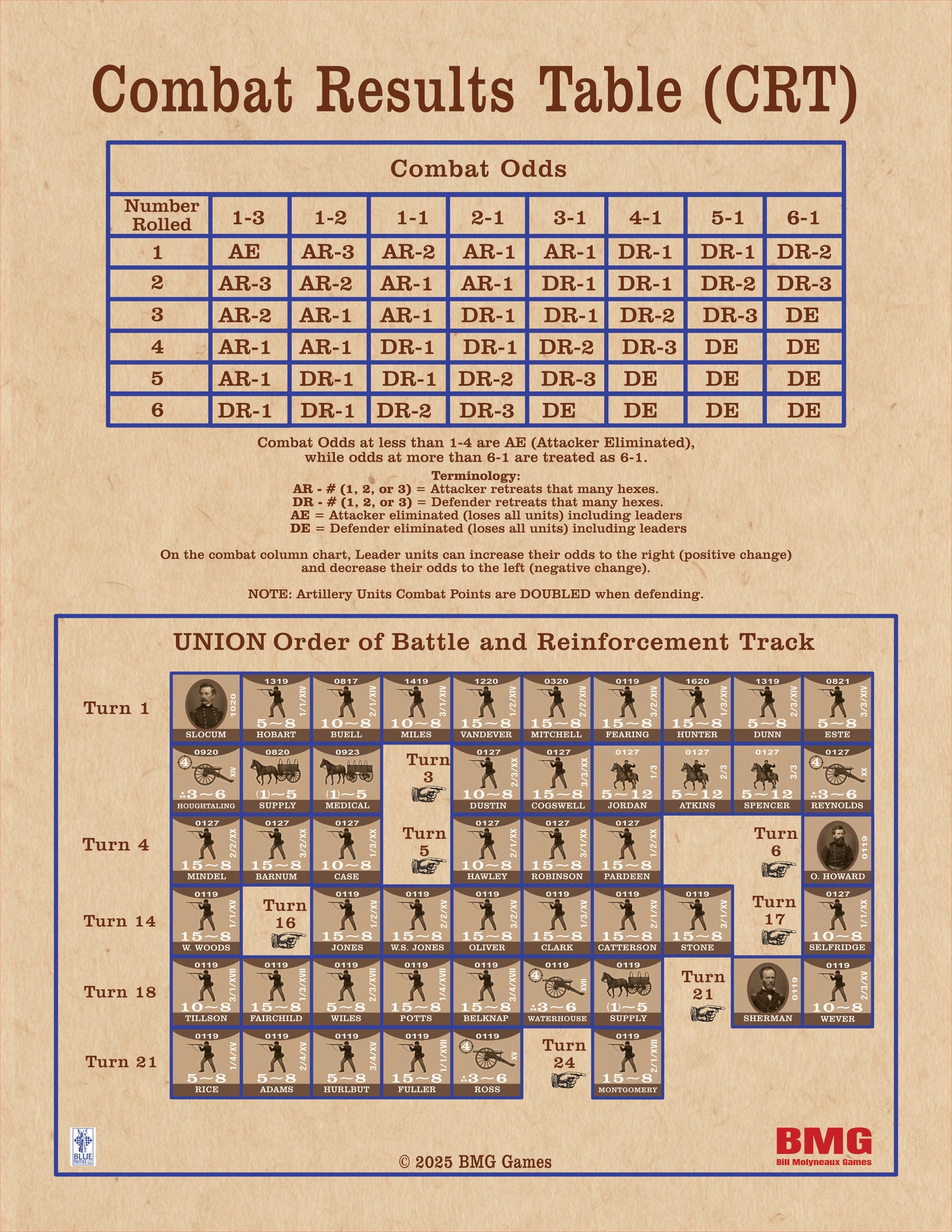 The Battle of Bentonville