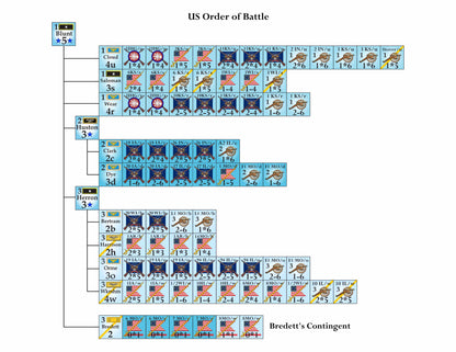 The Battle of Prairie Grove