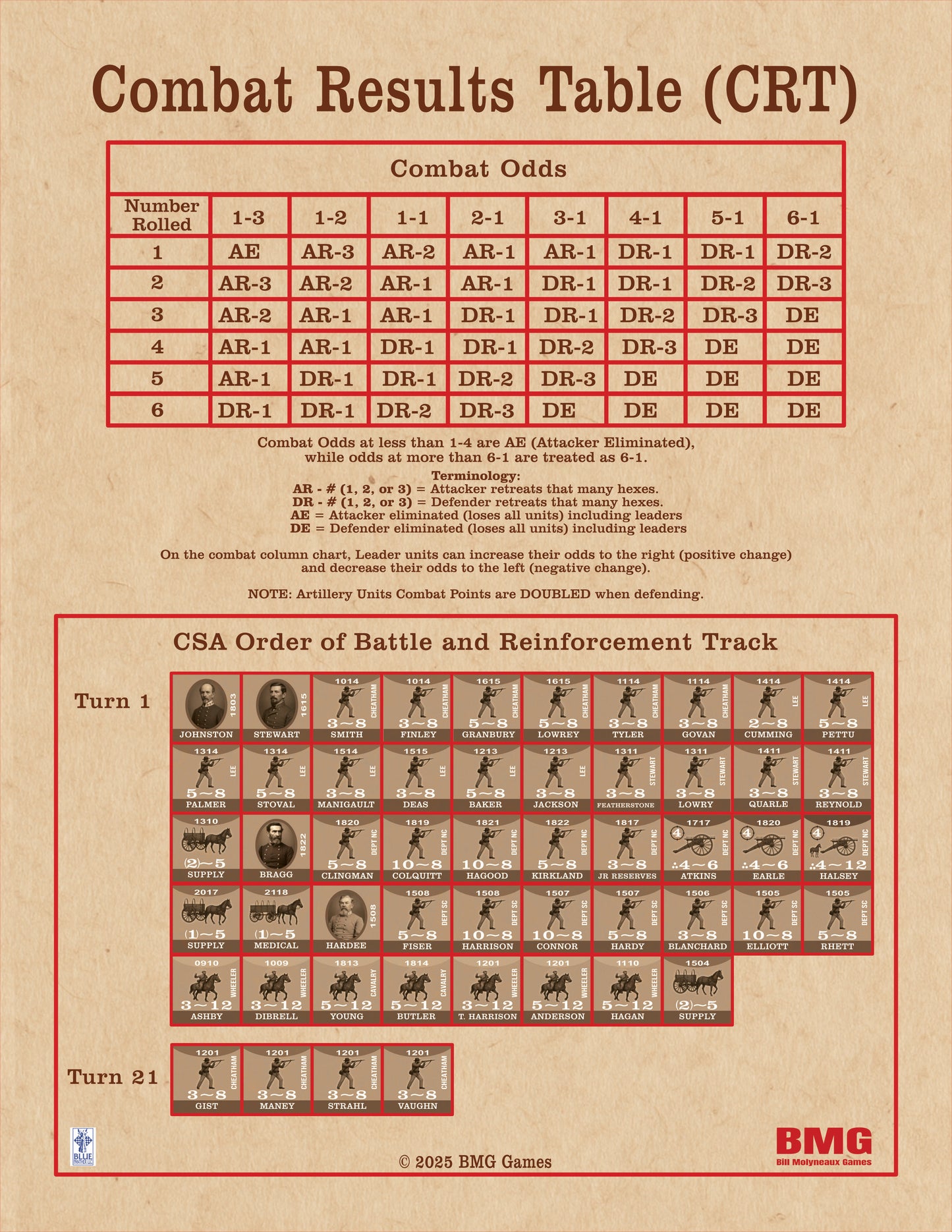 The Battle of Bentonville