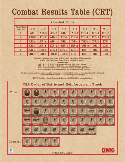 The Battle of Bentonville