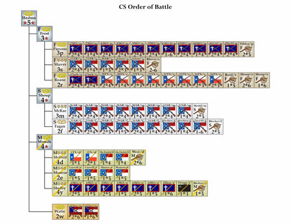 The Battle of Prairie Grove