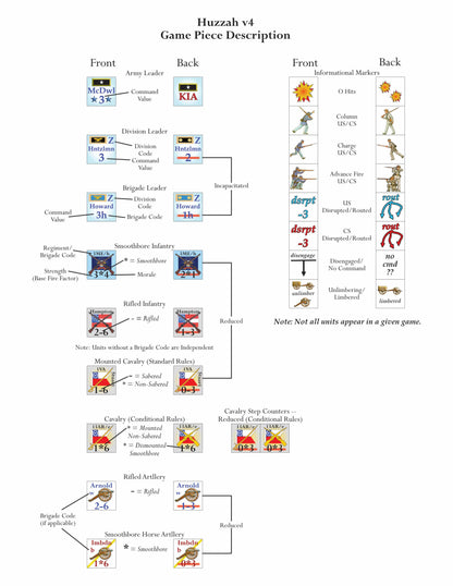 The Battle of Prairie Grove