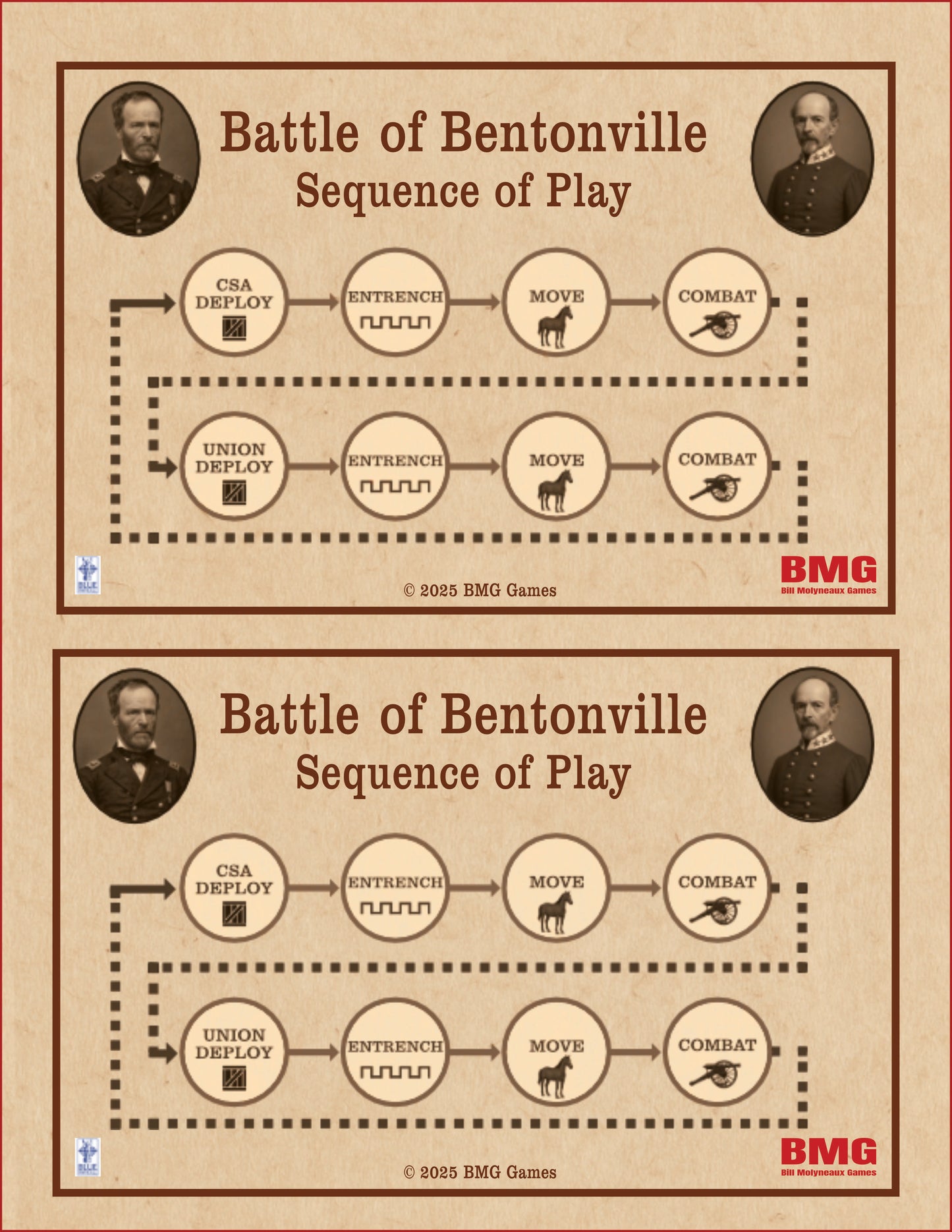The Battle of Bentonville