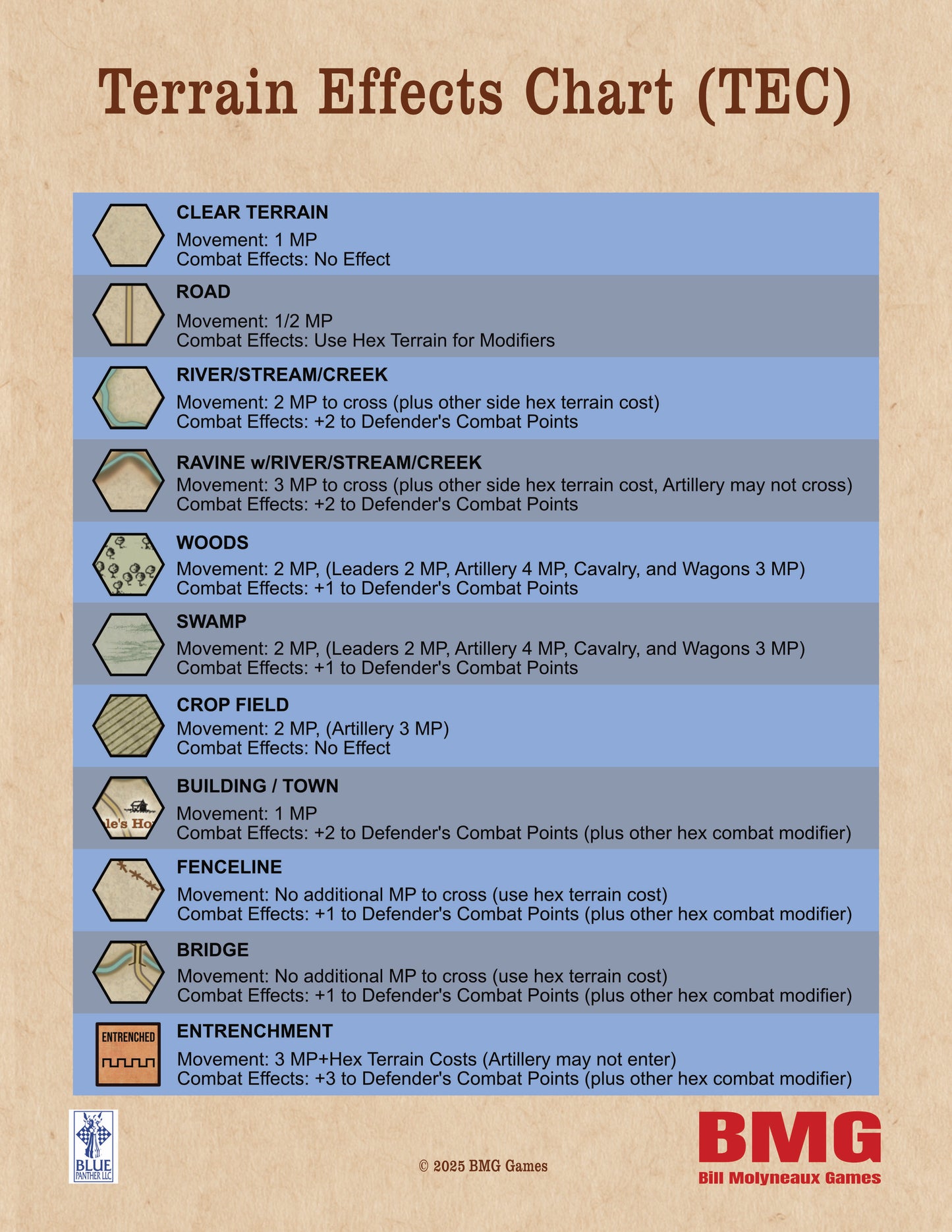 The Battle of Bentonville