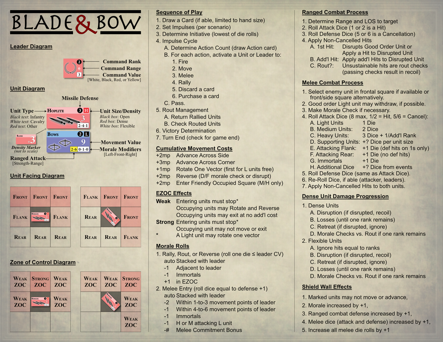 Blade and Bow