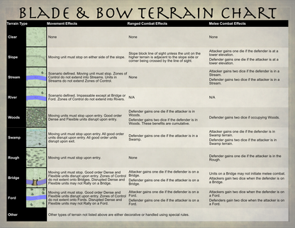 Blade and Bow