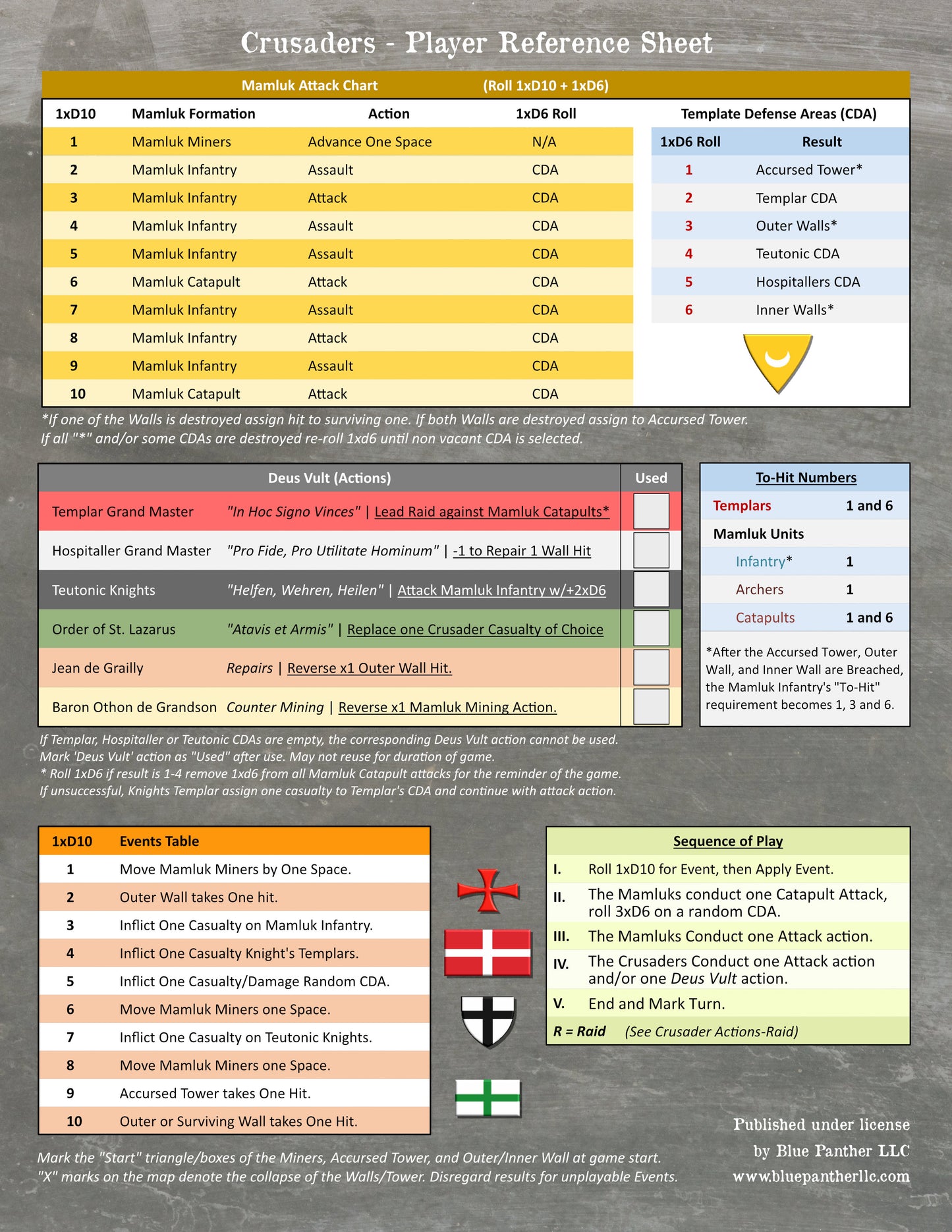 Crusaders: The Siege of Acre 1291