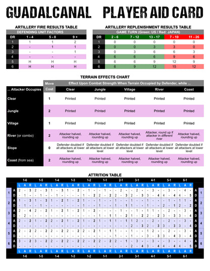 Guadalcanal: Second Edition
